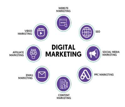 digital-marketing